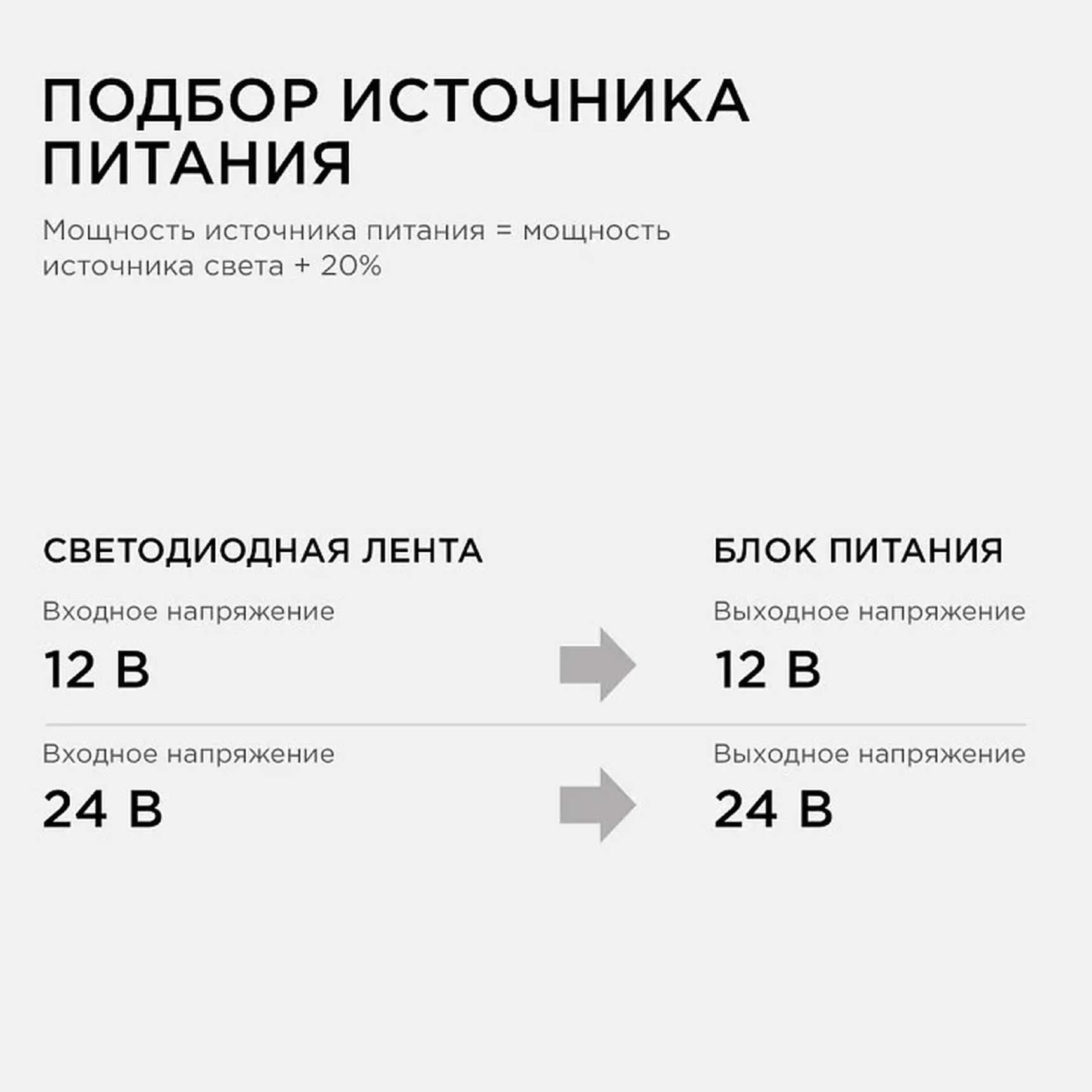 03-08 Блок питания 12В, 5 Вт, IP67, 0,42А, пластик, 55*26,5*23