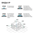 03-207 Блок питания 24В, 100Вт, 100-277В, 4,2А,IP20, алюм., 172х56х30, PRO, Черный
