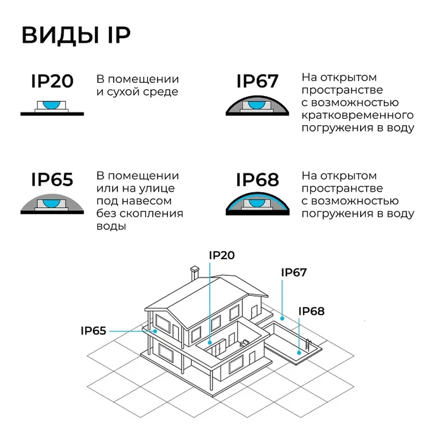 03-207 Блок питания 24В, 100Вт, 100-277В, 4,2А,IP20, алюм., 172х56х30, PRO, Черный