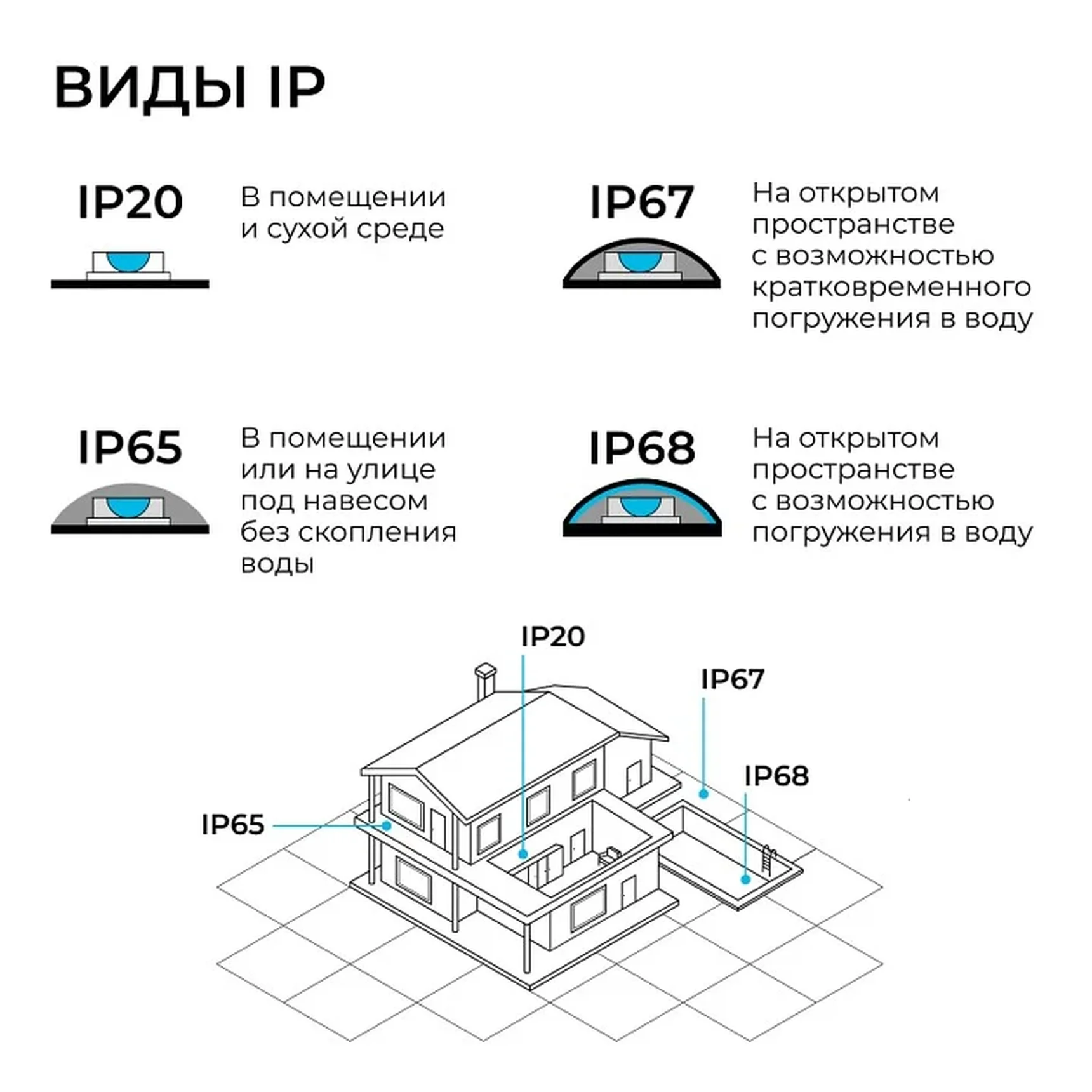 03-211 Блок питания 24В, 300Вт, 100-277В, 12,5А,IP20, алюм., 237х62х34, PRO, Черный