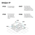 03-258 Блок питания 12В, 400Вт, 186-264В, 33,3А, IP20, алюм., 220х60х29, серый