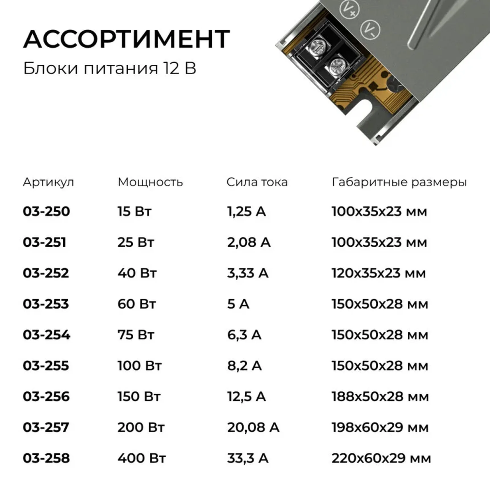 03-259 Блок питания 24В, 60Вт, 186-264В, 2,5А, IP20, алюм., 150х50х28, серый