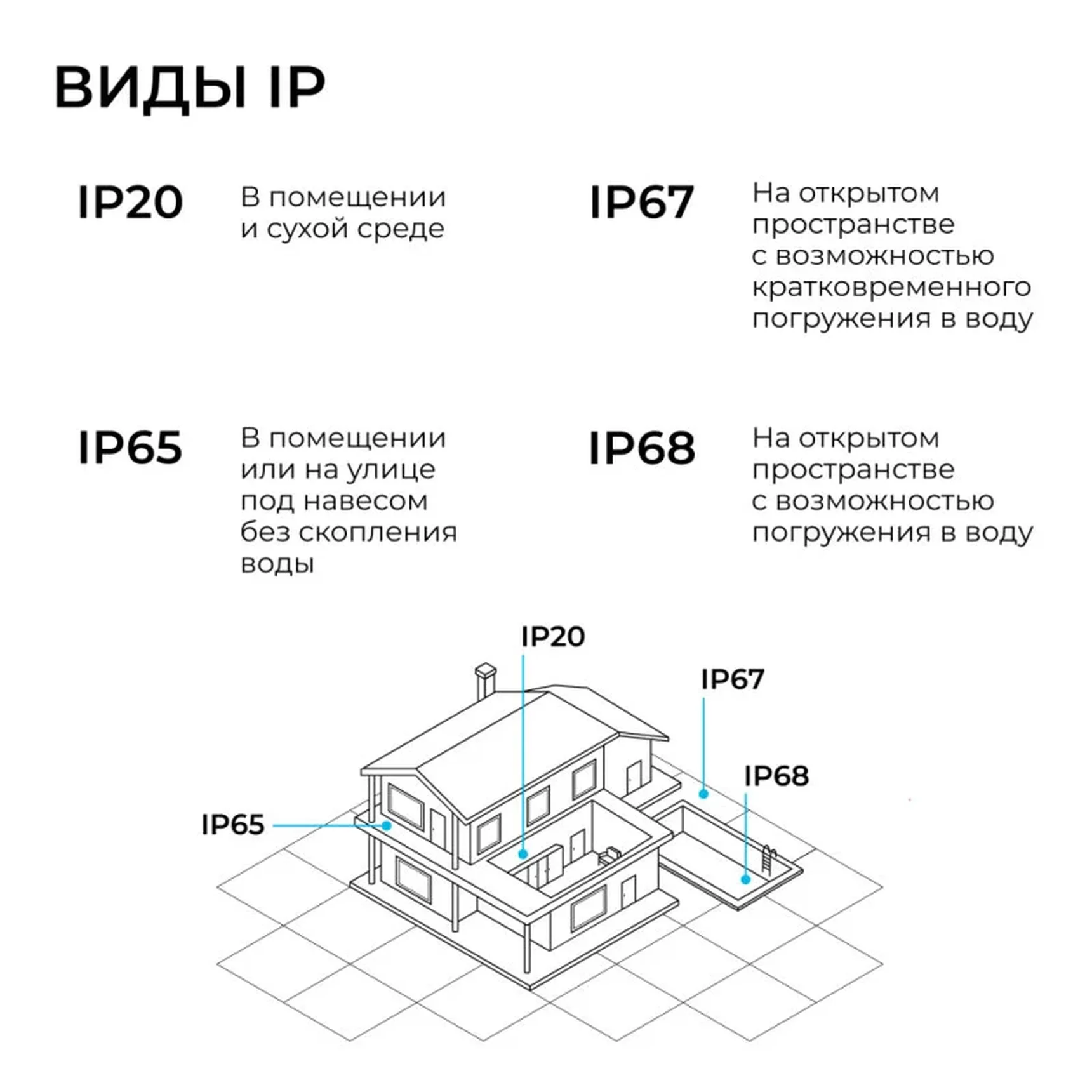 03-264 Блок питания 24В, 300Вт, 186-264В, 12,5А, IP20, алюм., 198х60х29, серый