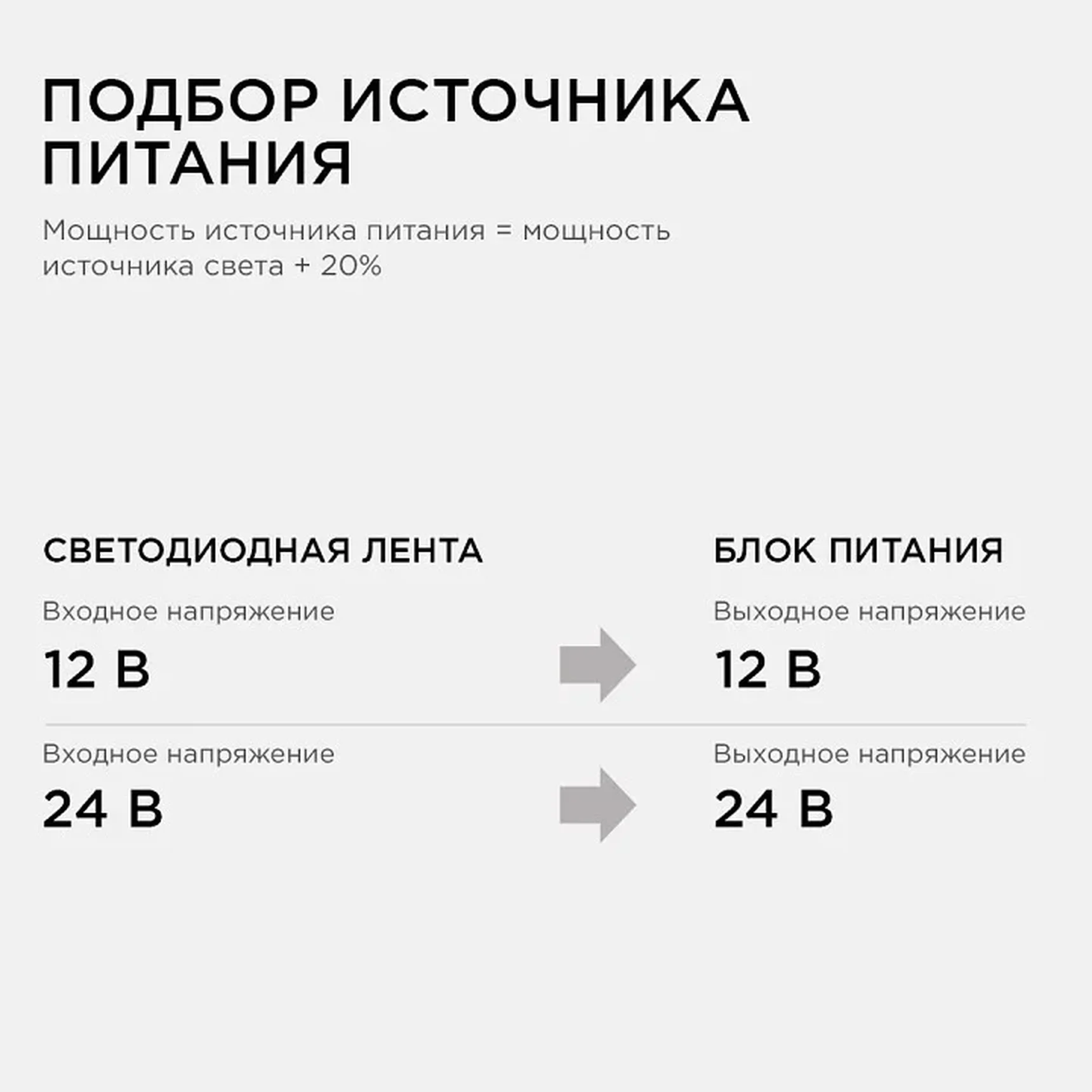 03-47 Блок питания (слим-металл) 12В, 60 Вт, IP20, 5 А, 160*40*30 мм
