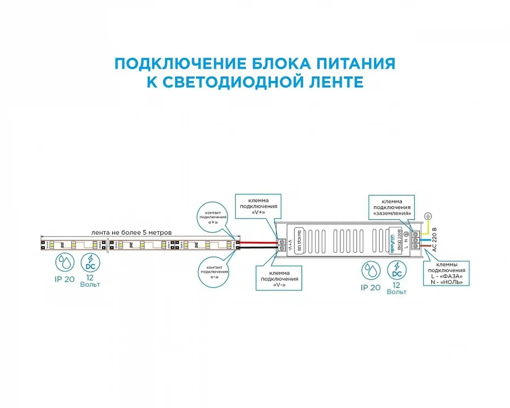 03-48 Блок питания (слим-металл) 12В, 75 Вт, IP20, 6,5 А, 160*40*30 мм