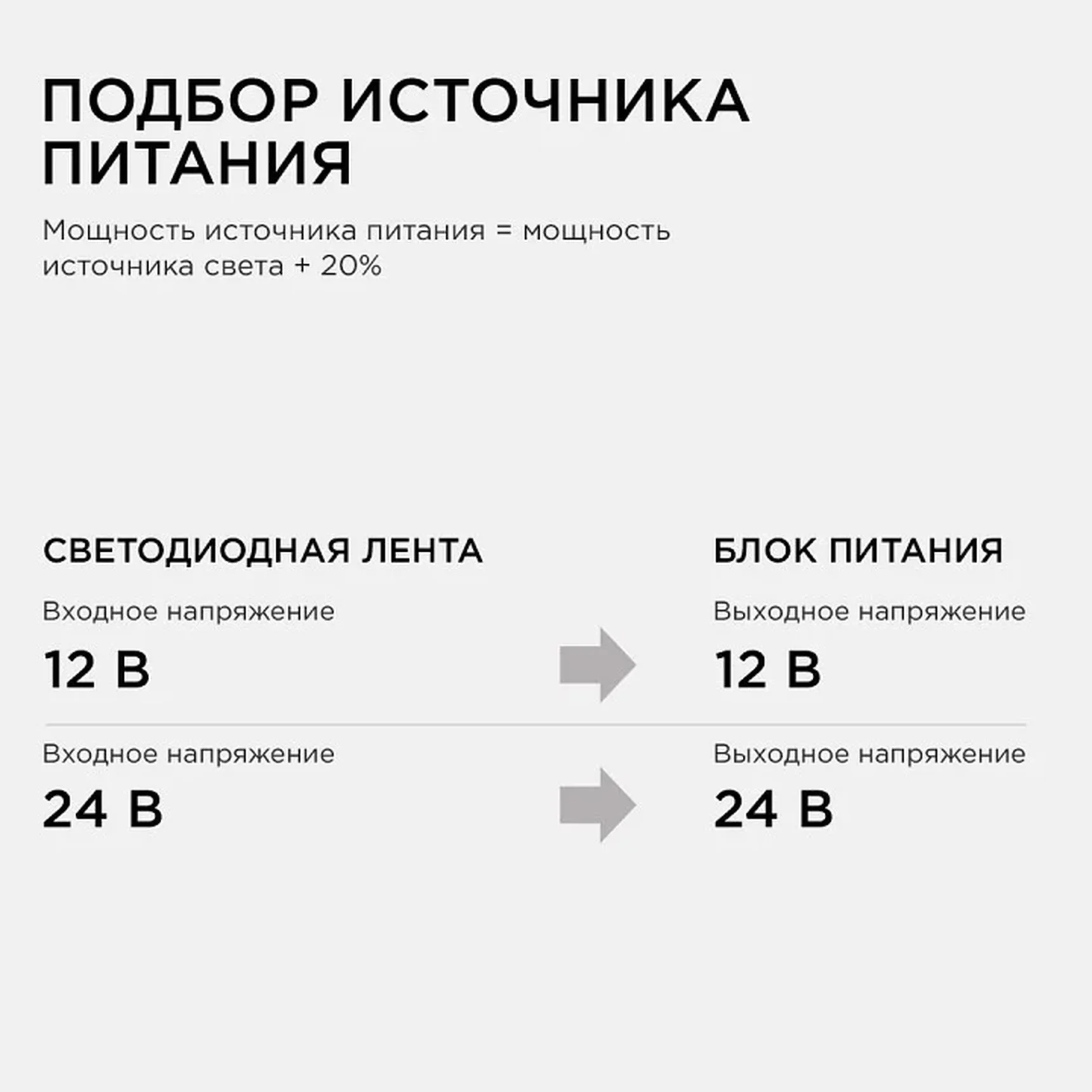 03-49 Блок питания (слим-металл) 12В, 100 Вт, IP20, 8,3 А, 185*40*32 мм