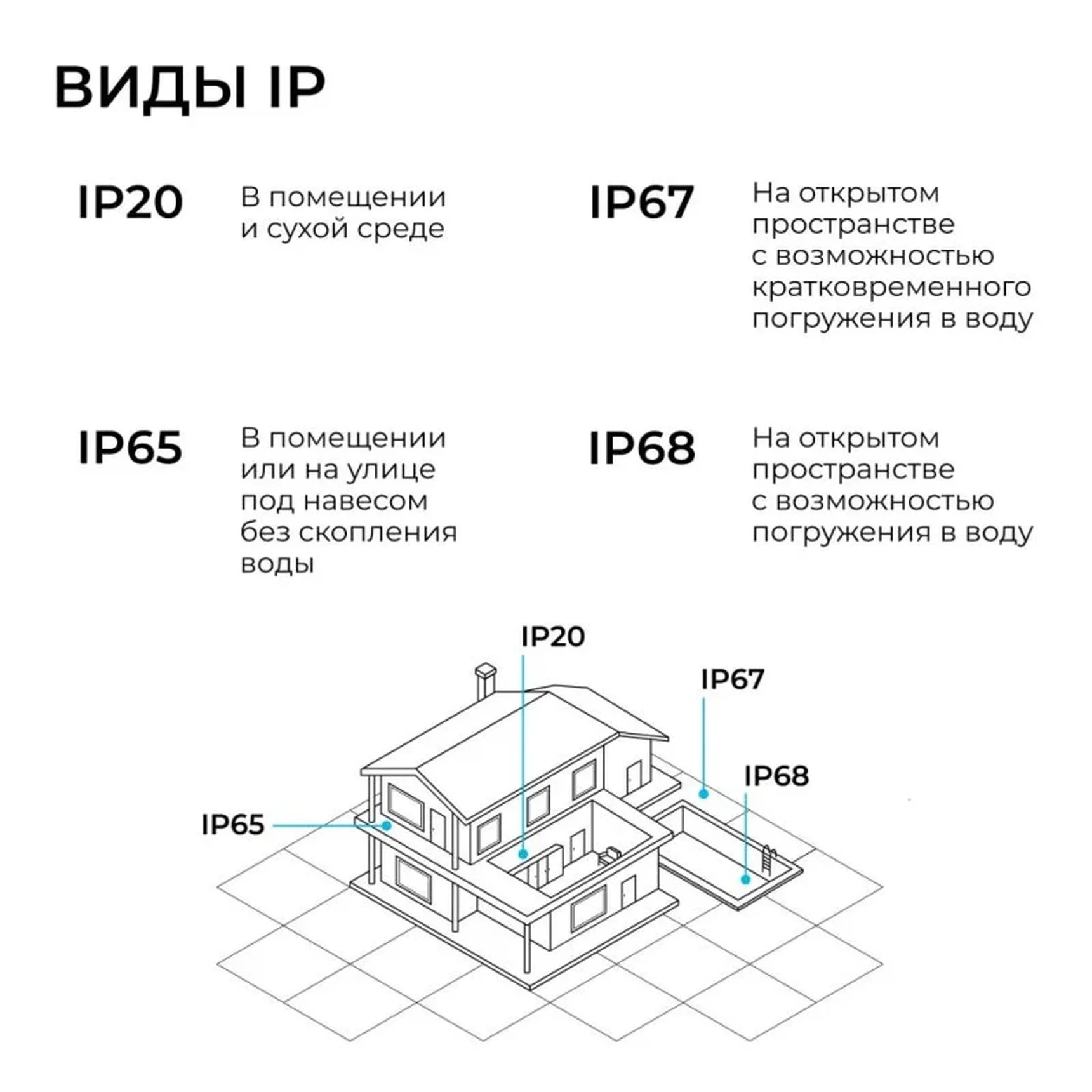 05-53 Прожектор светодиодный, с датчиком движения, ССТ, 20Вт, 230В/50Гц, 2000лм, 3000-4000-6500К, IP65