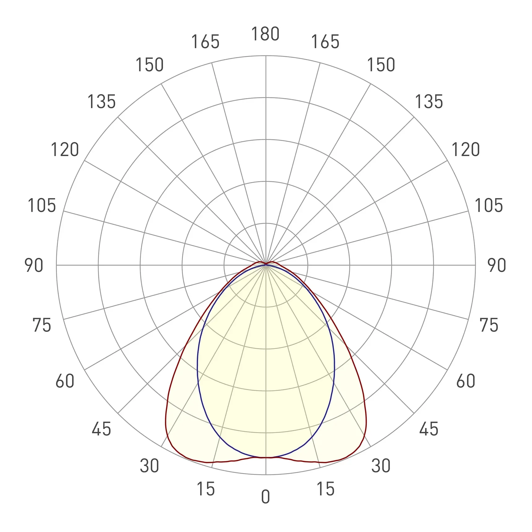 Светильник ALT-LARGO-558-18W Day4000 (WH, 90 deg, 230V) (Arlight, IP65 Пластик, 5 лет) 062435