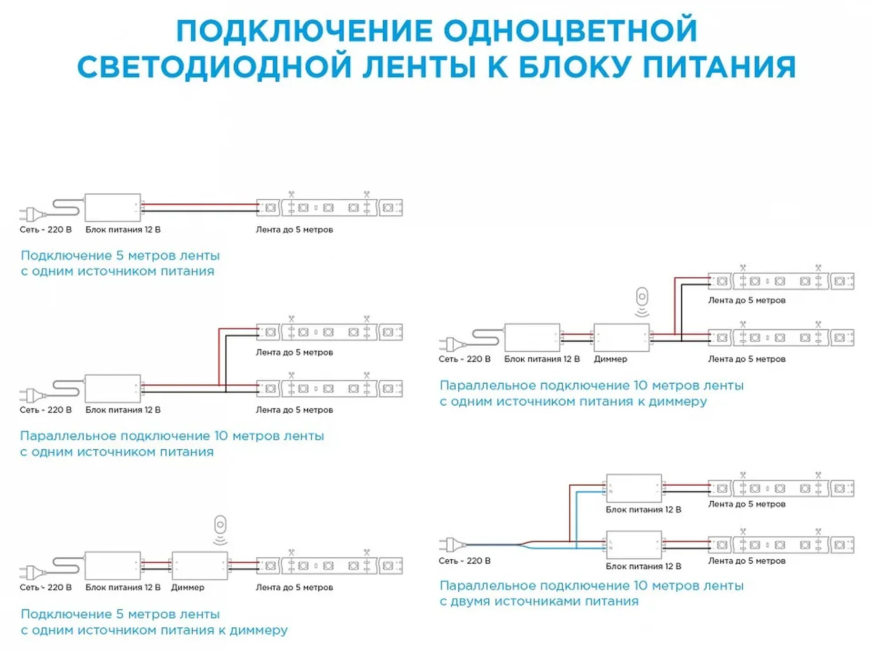 10-11 Комплект светодиодной ленты 12В с аксессуарами (блок, коннектор), smd 3528, 60 д/м, IP20, 5м, теплый белый
