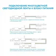10-69 ТВ подсветка, комплект светодиодной ленты 5В, 7,2Вт/м, smd5050, 30д/м, IP20, 0,5м, RGB