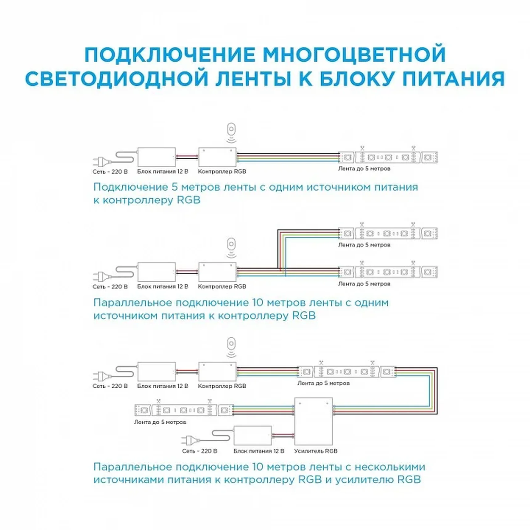 10-70 ТВ подсветка, комплект светодиодной ленты 5В, 7,2Вт/м, smd5050, 30д/м, IP20, 2*0,5м, RGB