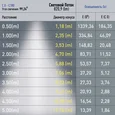 Магнитный трековый светильник ЭРА TRM20-1-30-10W4K-B для системы NOVA 30см 48V 10Вт 4000К заливающий свет черный