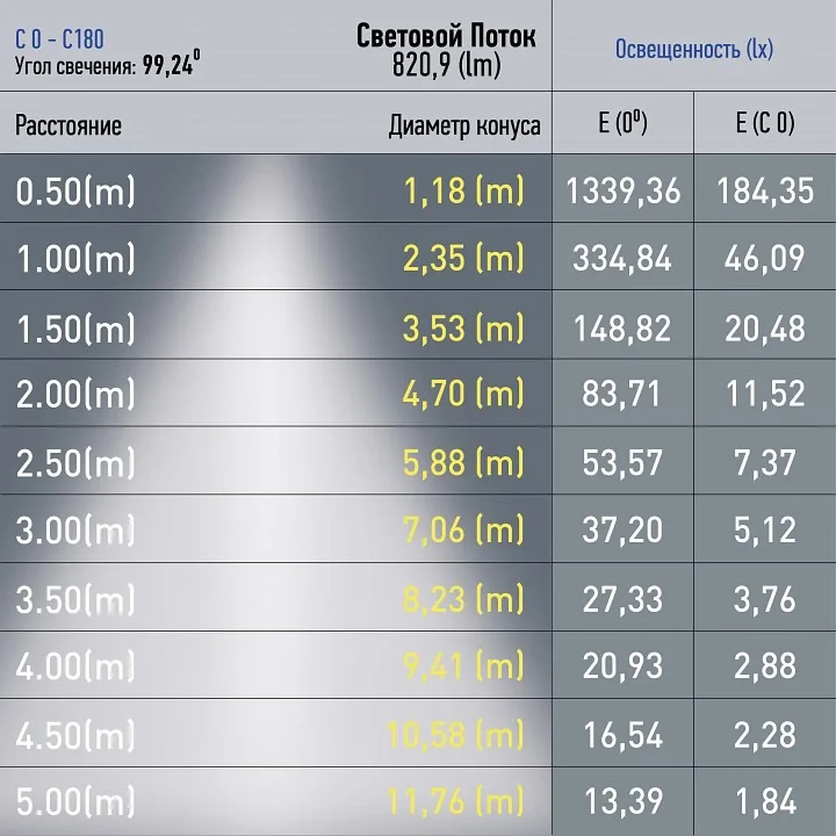 Магнитный трековый светильник ЭРА TRM20-1-30-10W4K-B для системы NOVA 30см 48V 10Вт 4000К заливающий свет черный
