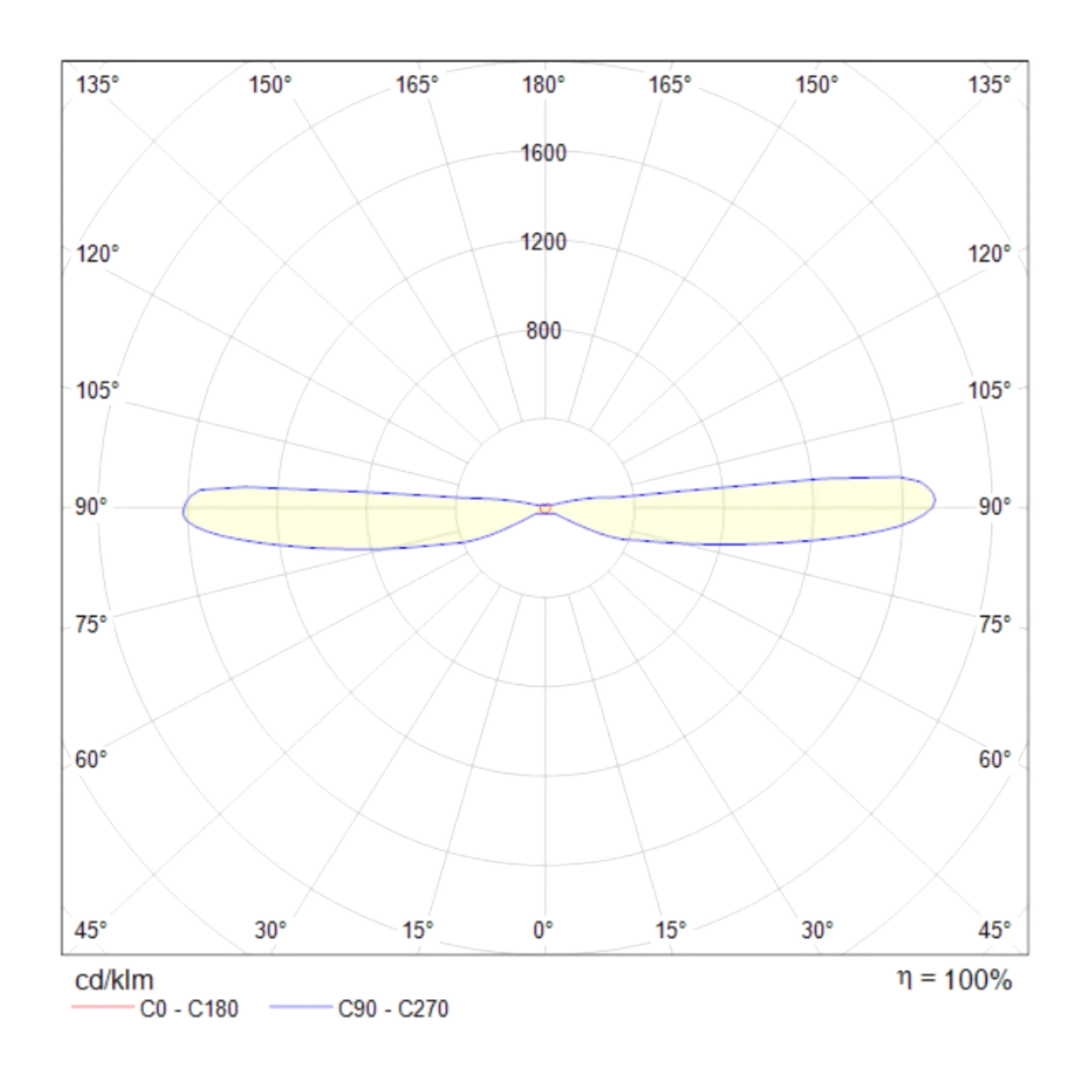 Настенный светильник (бра) KILT C027WL-L10B