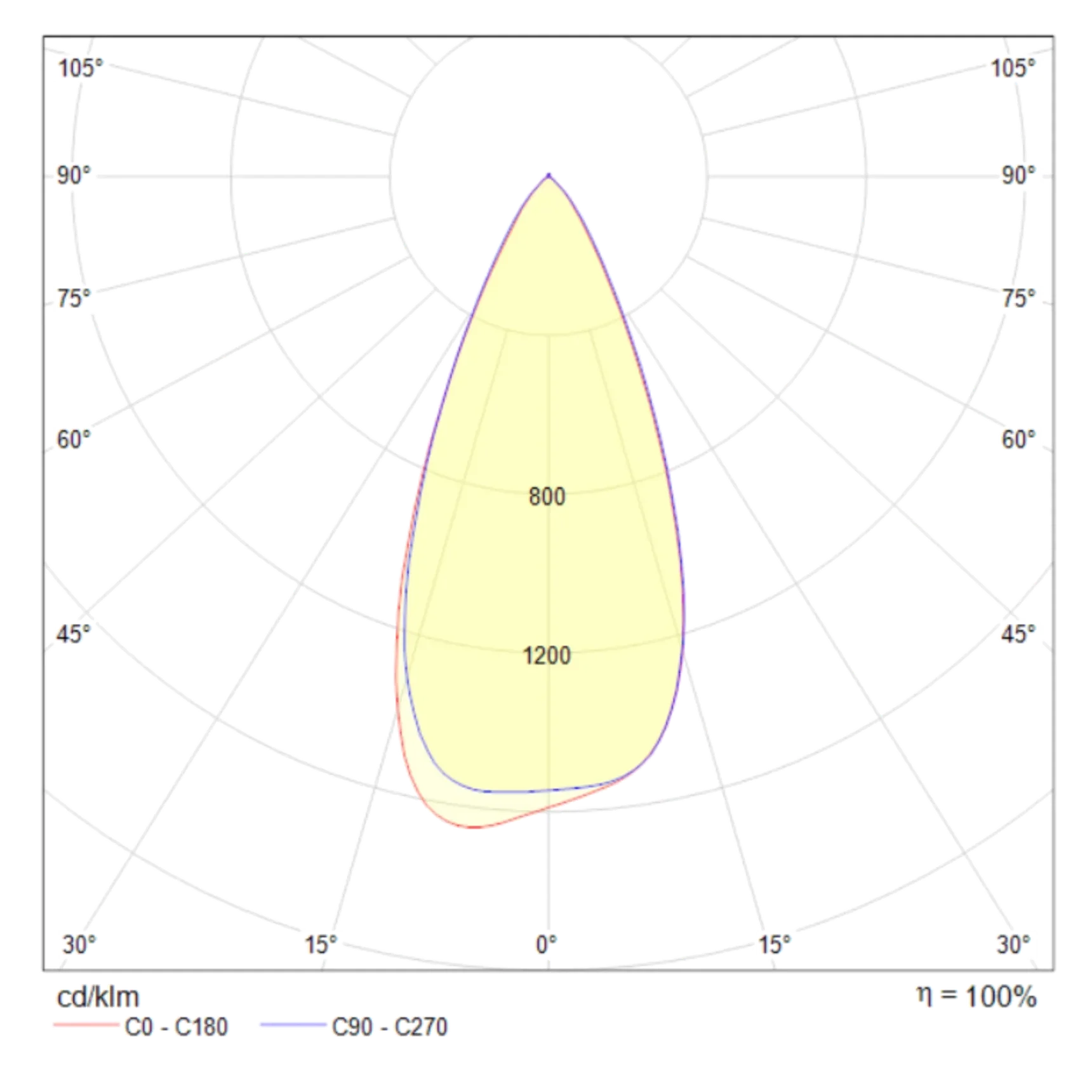 Встраиваемый светильник Kappell 1x10Вт 4000K, DL040-L10W4K