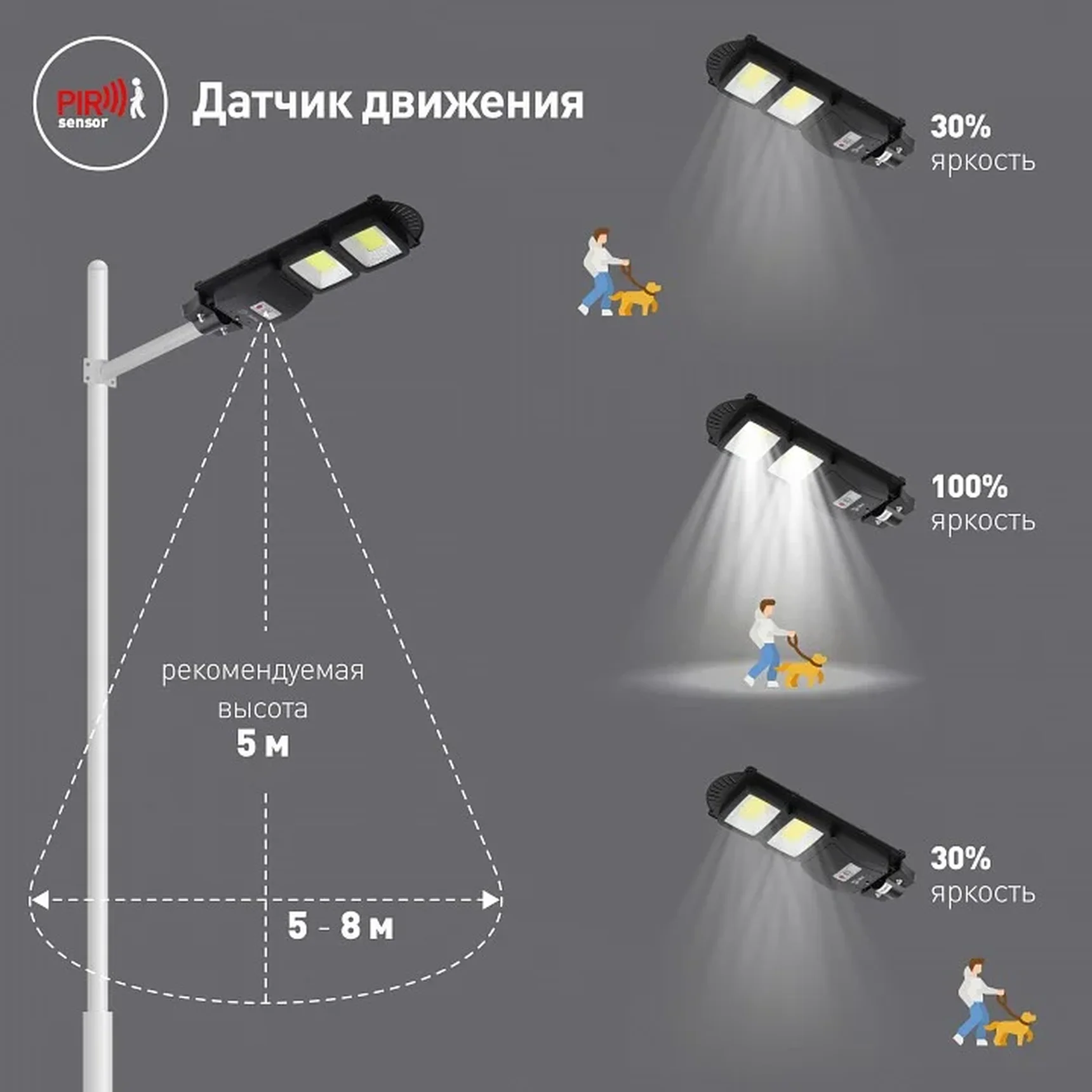 Консольный светильник на солнечной батарее,COB,с кронштейном,40W,с датч.движ., ПДУ,750lm, 5000К, IP66