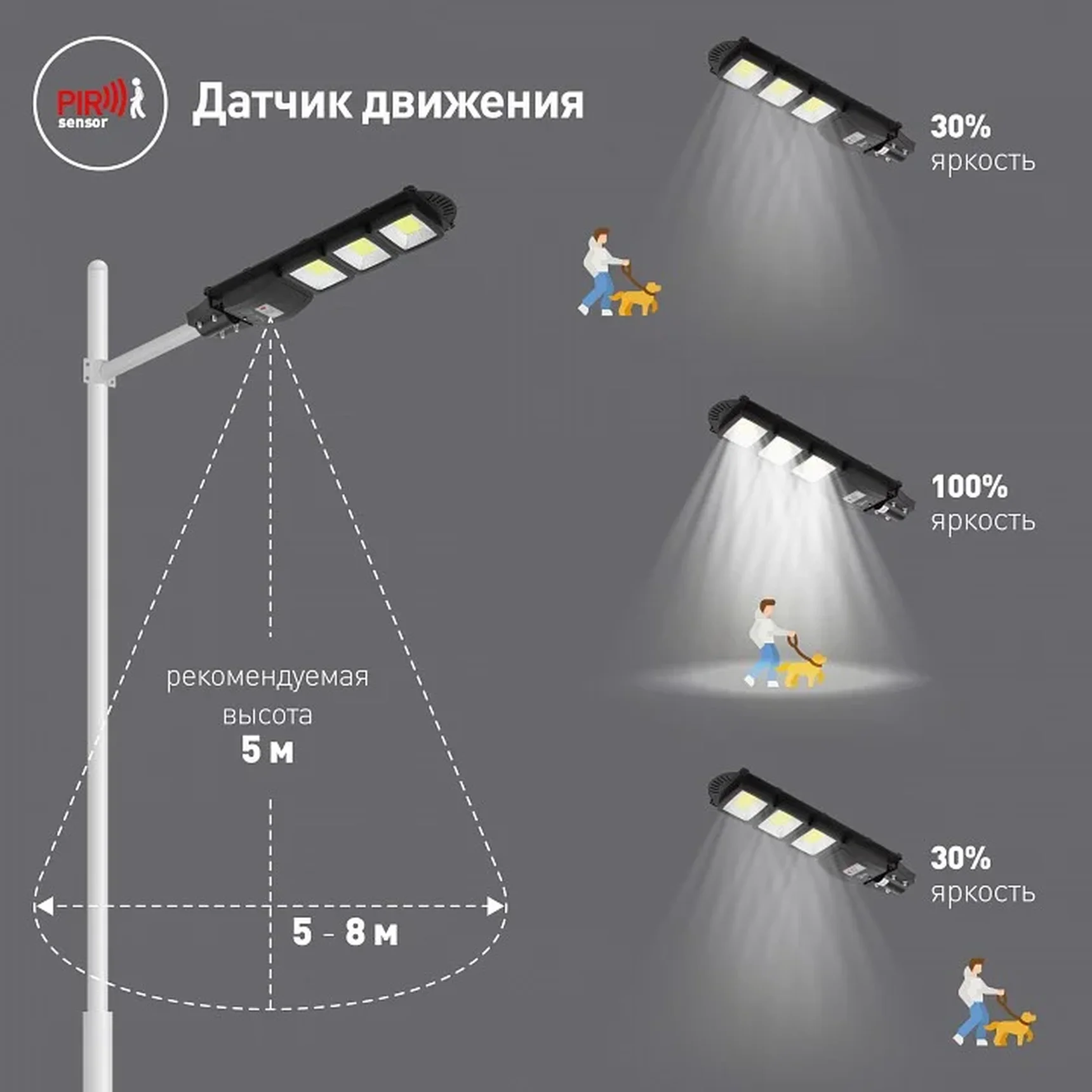 Консольный светильник на солнечной батарее,COB,с кронштейном,60W,с датчи. движ.,ПДУ,1100lm, 5000К, IP65
