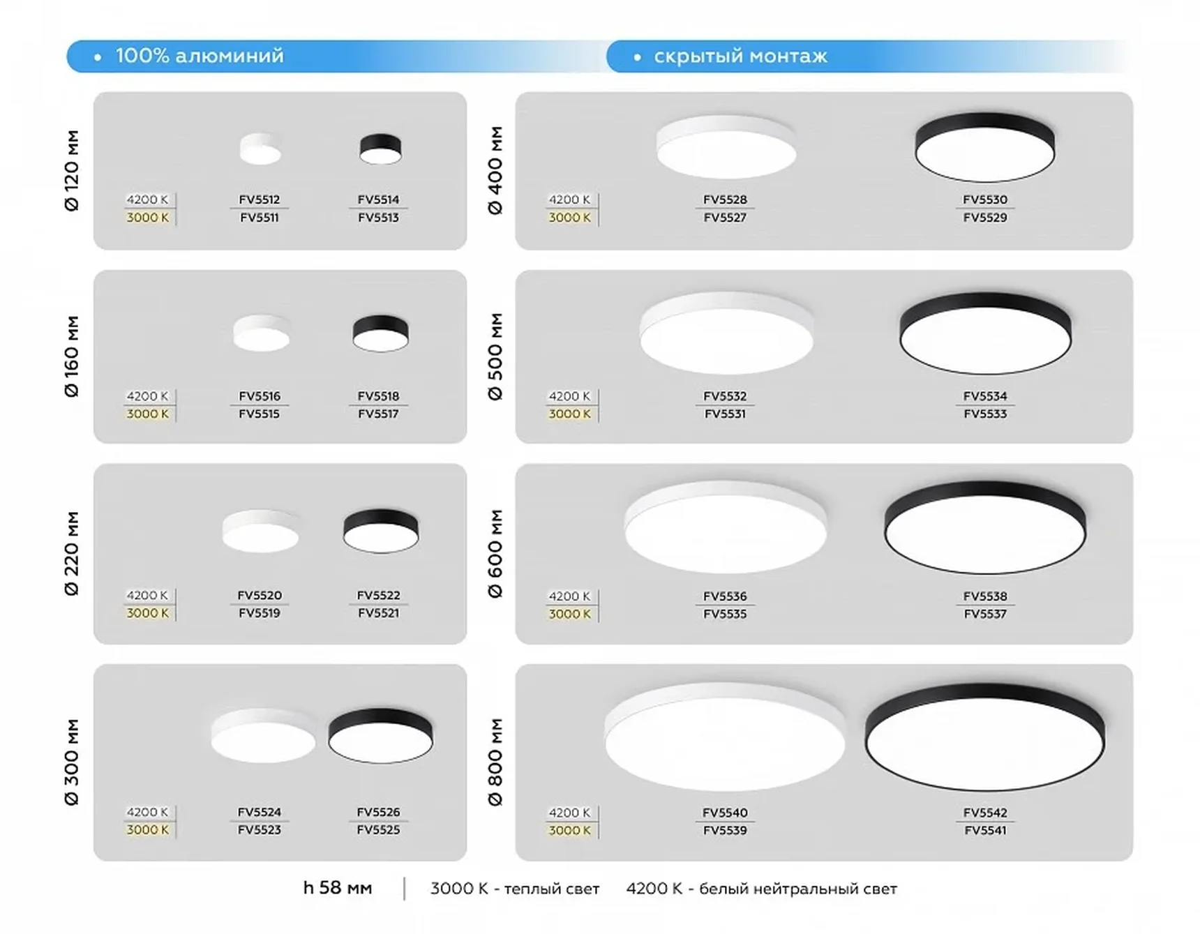 Светильник светодиодный потолочный FV5519 WH белый LED 26W 3000K D220*58 (Без ПДУ)