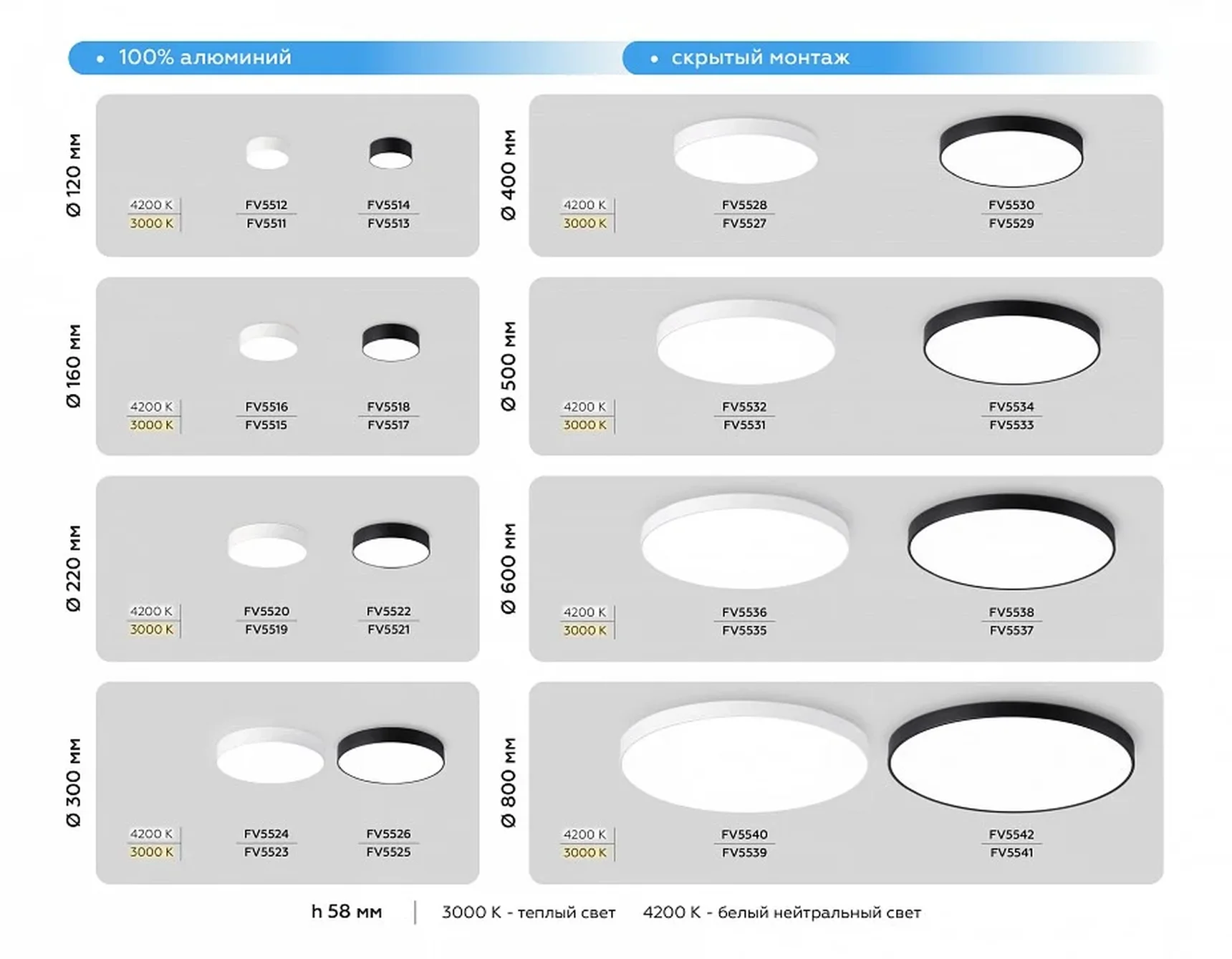 Светильник светодиодный потолочный FV5525 BK черный LED 35W 3000K D300*58 (Без ПДУ)