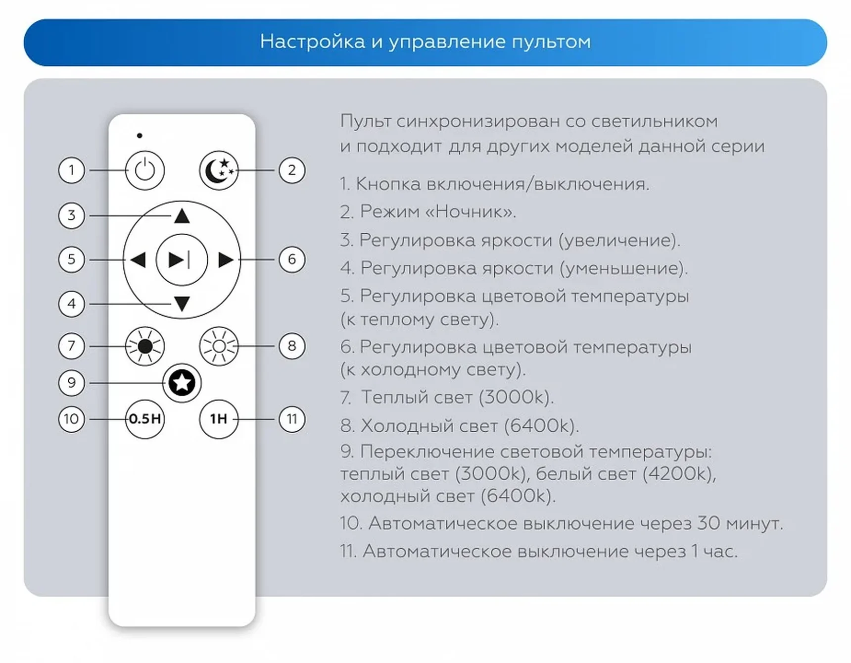 Светильник светодиодный потолочный с пультом FZ1350 WH белый IP20 40W 3000-6500K 390*80 (ПДУ ИК)