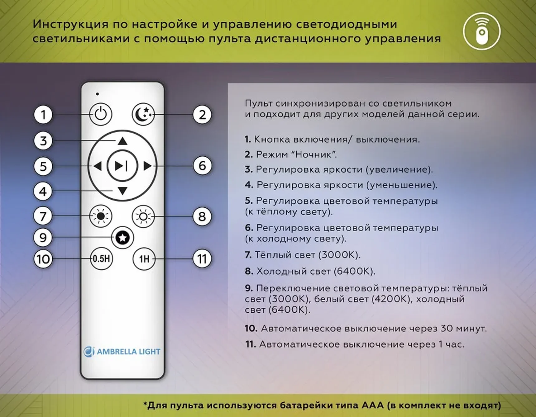 Потолочный светодиодный светильник с пультом FZ1401 WH белый IP20 48W 3000K-6500K D500*50 (ПДУ ИК)