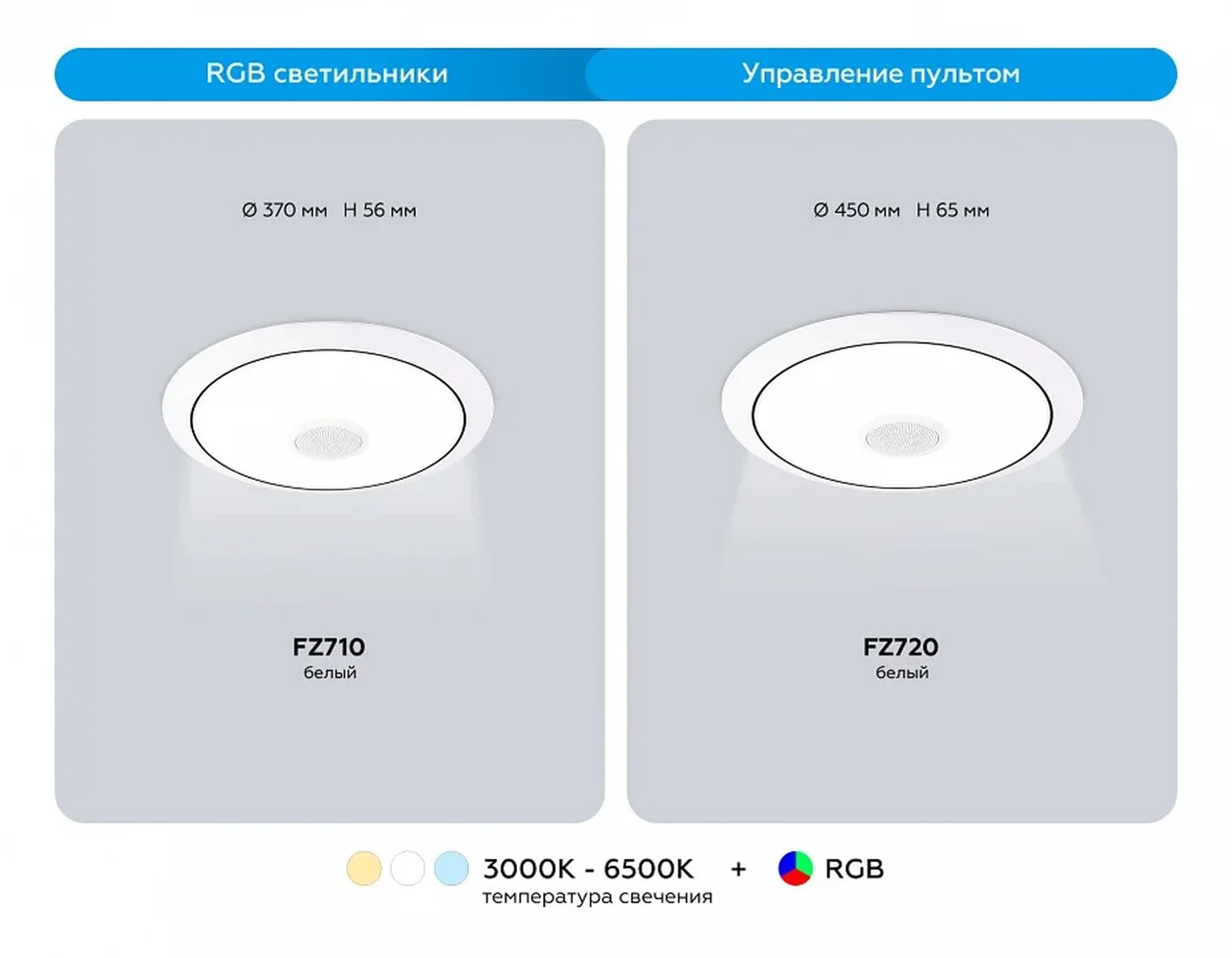 Музыкальный светодиодный светильник с подсветкой RGB FZ710 WH белый IP20 40W 3000-6500K+RGB Music 370*56 (ПДУ ИК)