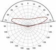 Светодиодный модуль KM-P-2SE-W (0,72W, 75K)