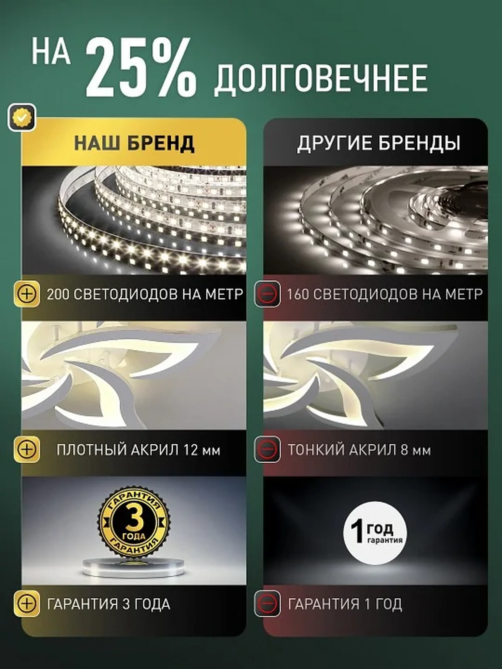 Светодиодная люстра нимб с пультом ДУ 120W, золото, LED 44701 LED LAMPS 81482
