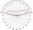 Светодиодный модуль Prism P3 SE 1,2Вт 132 Лм, KM-P-3SE-W(1.2W,75K)