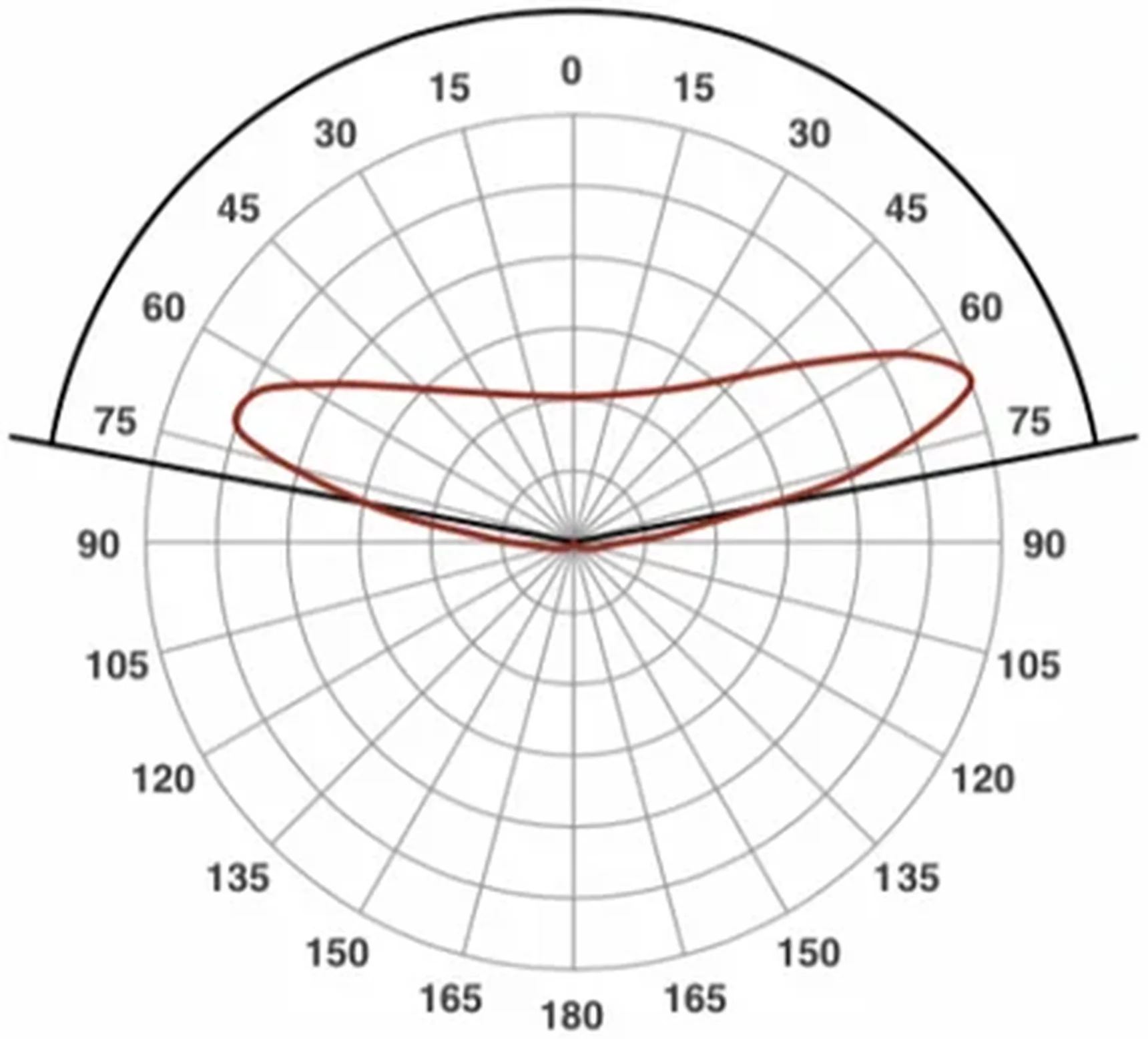 Светодиодный модуль Prism P3 SE 1,2Вт 132 Лм, KM-P-3SE-W(1.2W,75K)