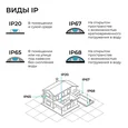 PS3-88 Блок питания 24В, 60Вт, 186-264В, 2,5А, IP67, алюм., 145х38х24мм, OGM