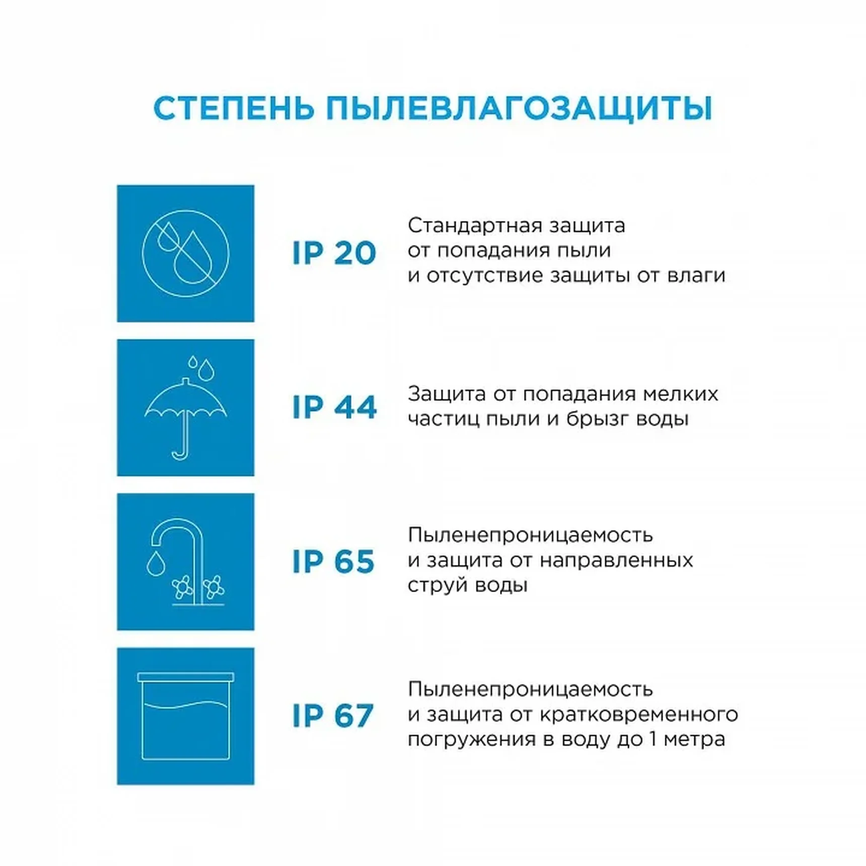 SL-26 Комплект светодиодной ленты 12В, 4,8Вт/м, smd3528, 60д/м, IP65, 220Лм/м, ширина подложки 8мм, 5м, х/б, 6500К