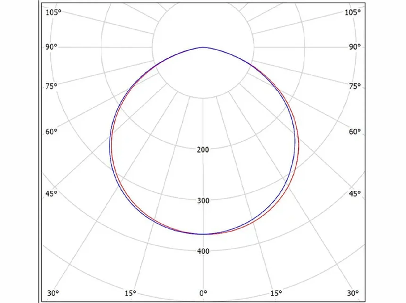 Светильник Айсберг 58W-7700Lm IP65 6000-6500К Прозрачный с БАП (vsesv) на 3 часа