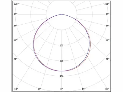 Светильник Айсберг 58W-7700Lm IP65 6000-6500К Прозрачный с БАП (vsesv) на 3 часа